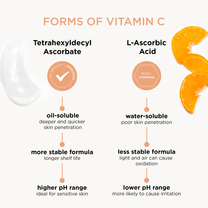 Infographic showing differences between Tetrahexyldecyl Ascorbate and L-Ascorbic acid