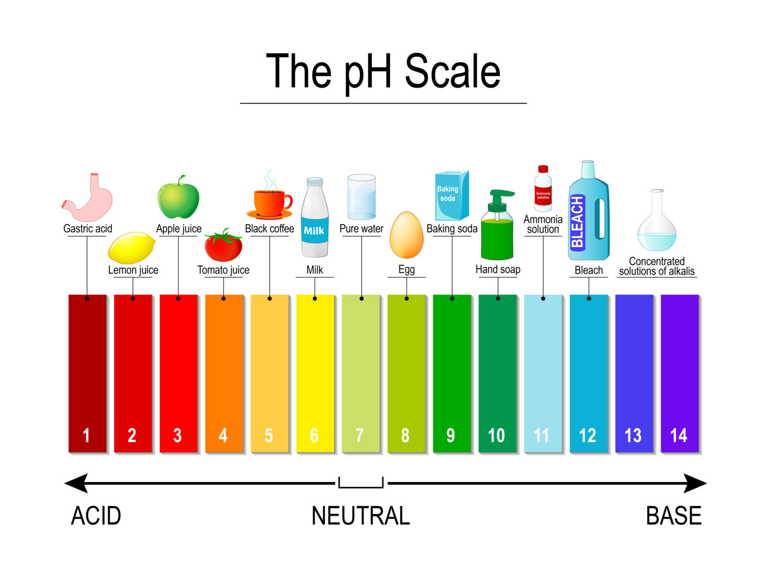 What is pH Balance and how to fix it?- Dr.Brandt