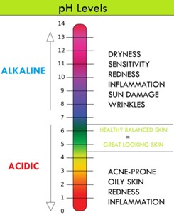 Scale pH levels